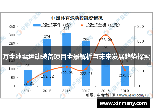 万全冰雪运动装备项目全景解析与未来发展趋势探索