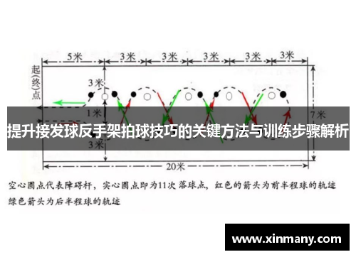 提升接发球反手架拍球技巧的关键方法与训练步骤解析